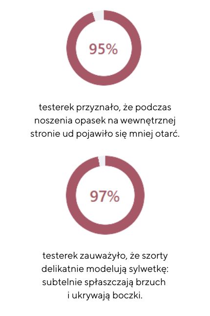 test wyniki